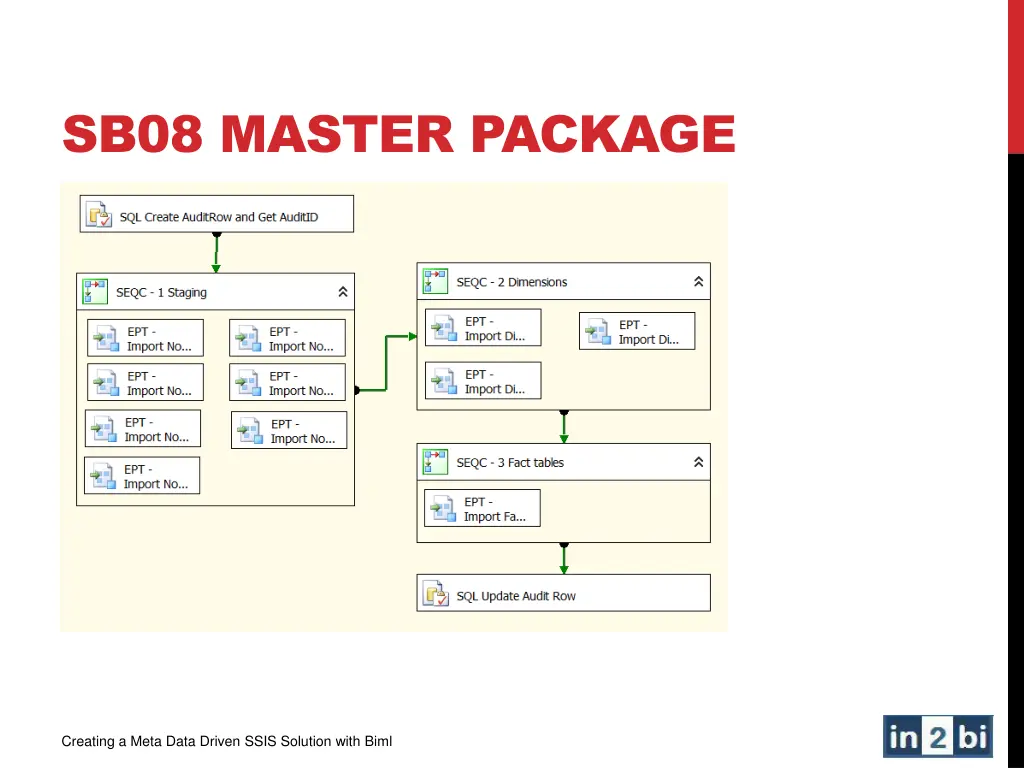 sb08 master package