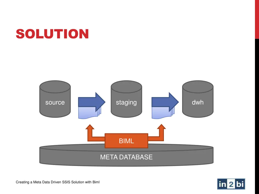 solution 1