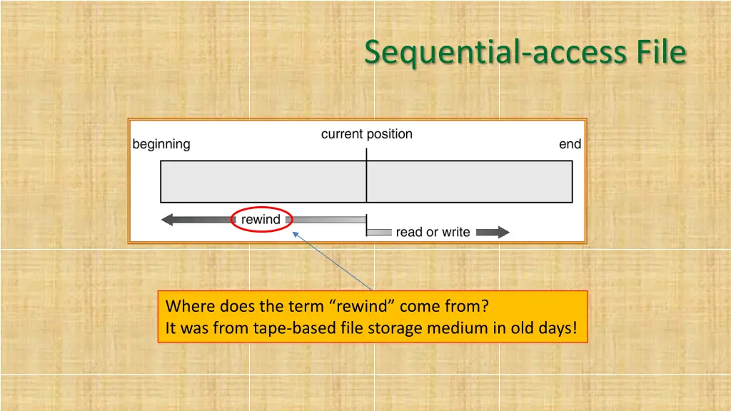 sequential access file
