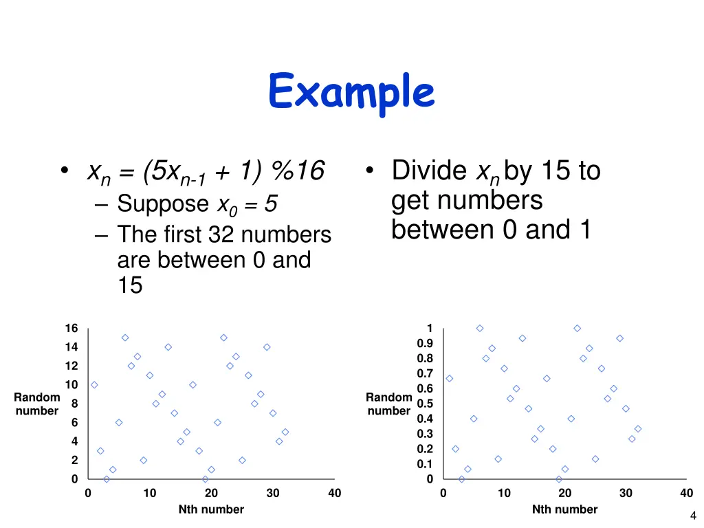 example