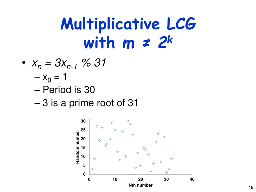 multiplicative lcg with