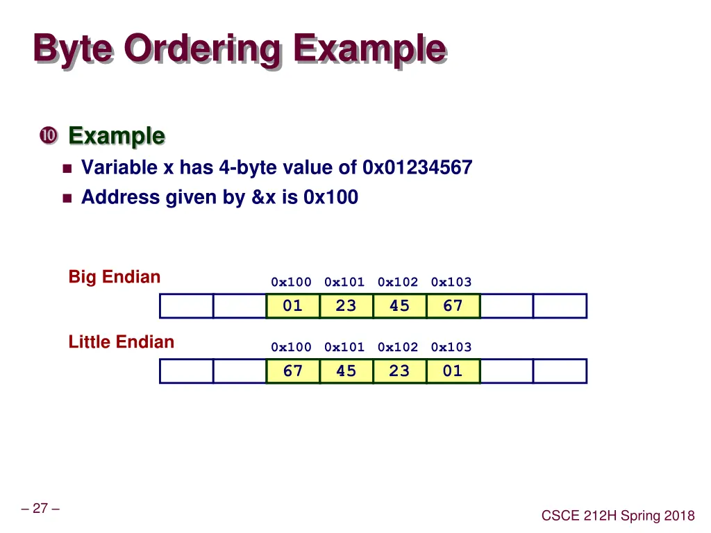byte ordering example