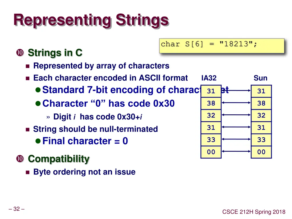 representing strings