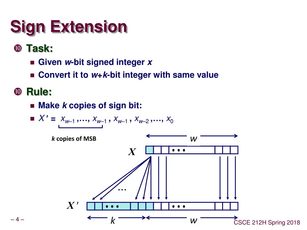 sign extension