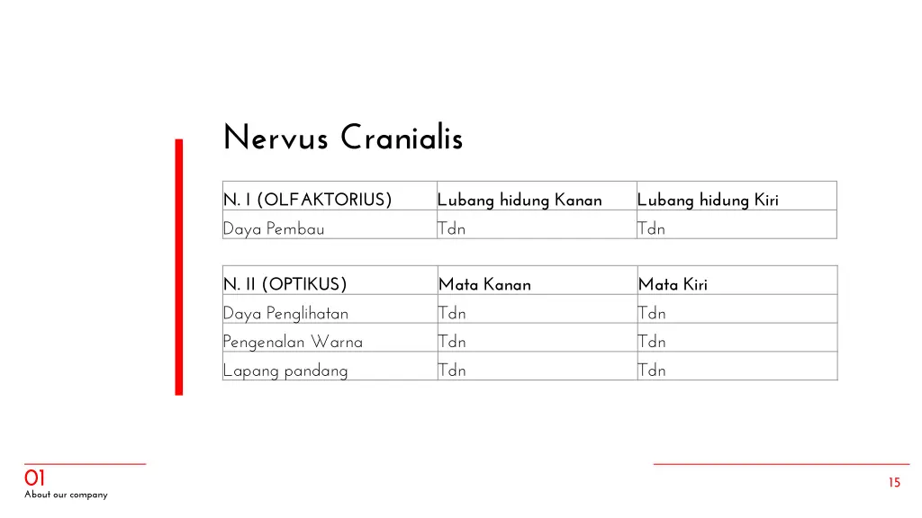 nervus cranialis
