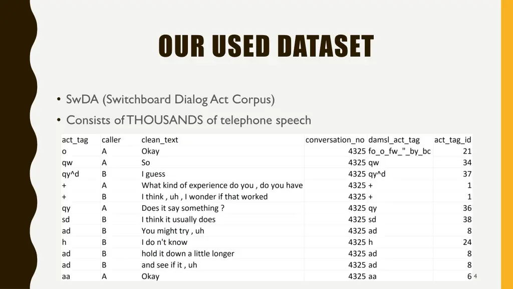 our used dataset