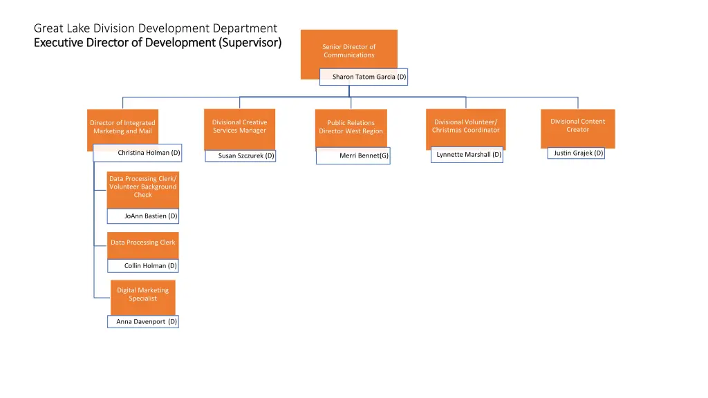 great lake division development department 2