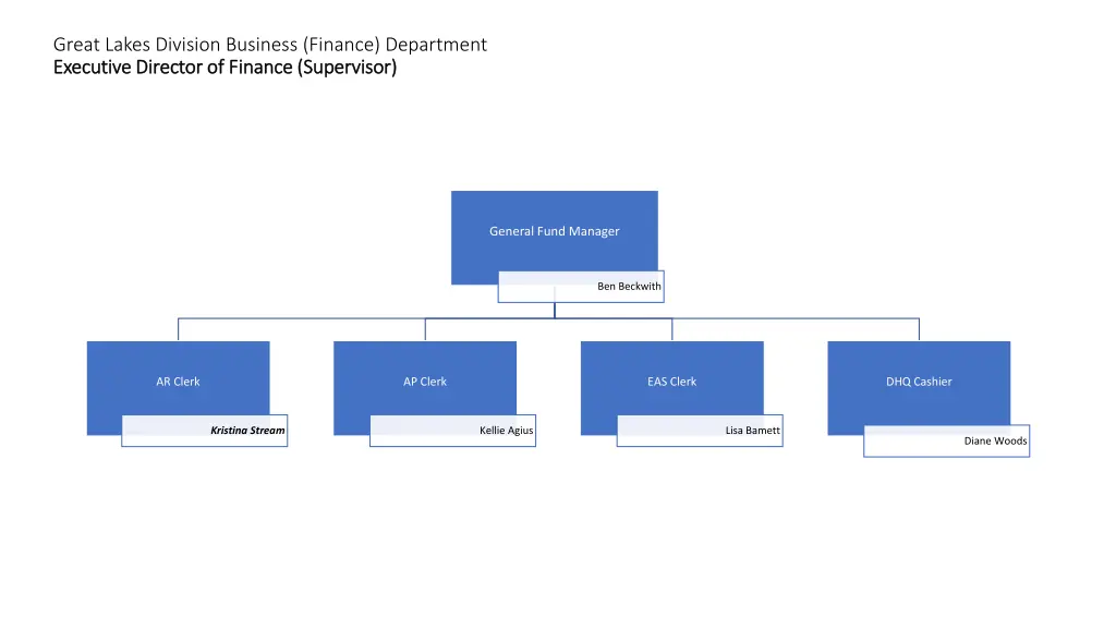 great lakes division business finance department 1