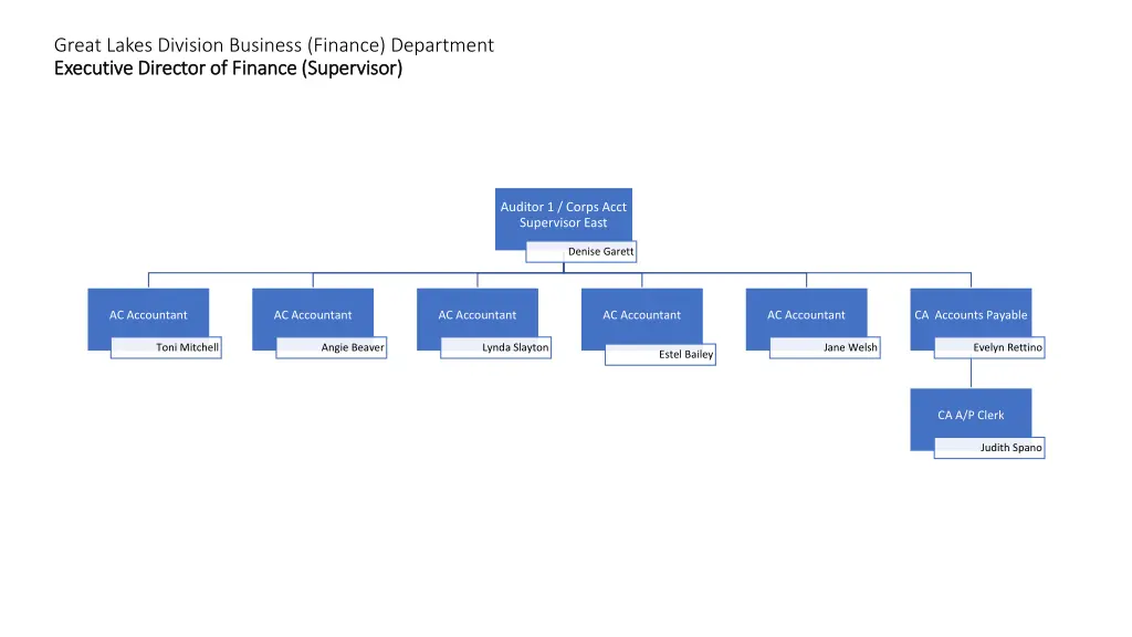 great lakes division business finance department 2
