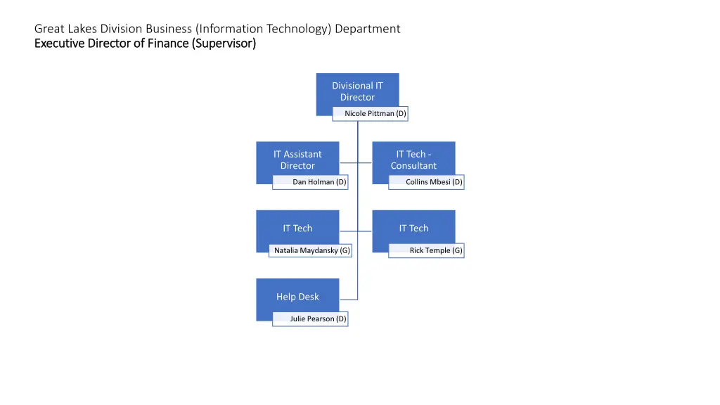 great lakes division business information