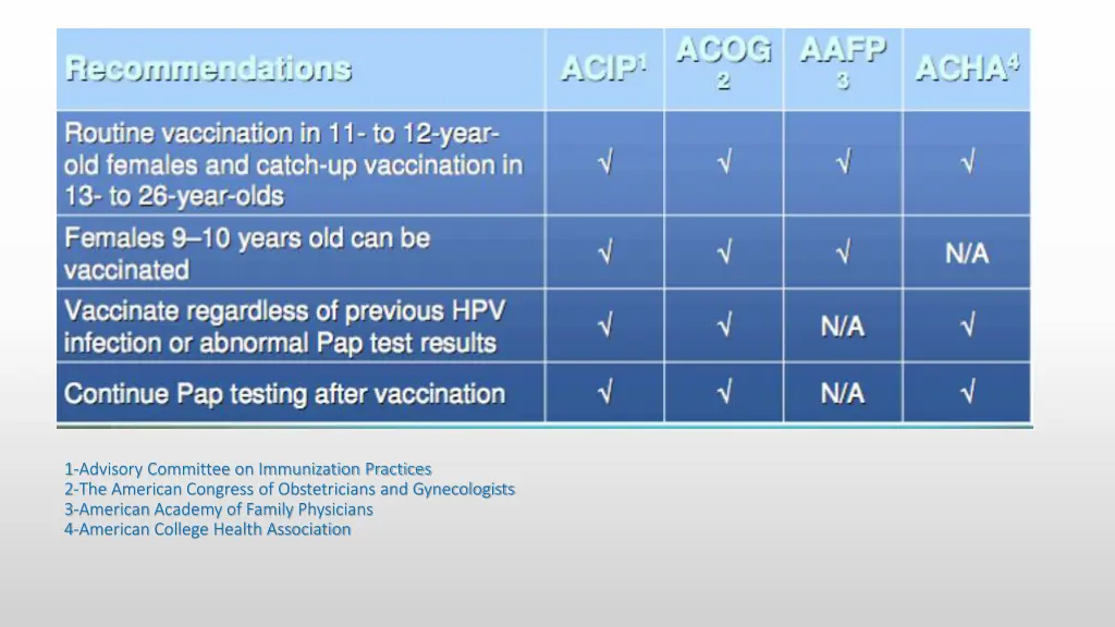 1 advisory committee on immunization practices