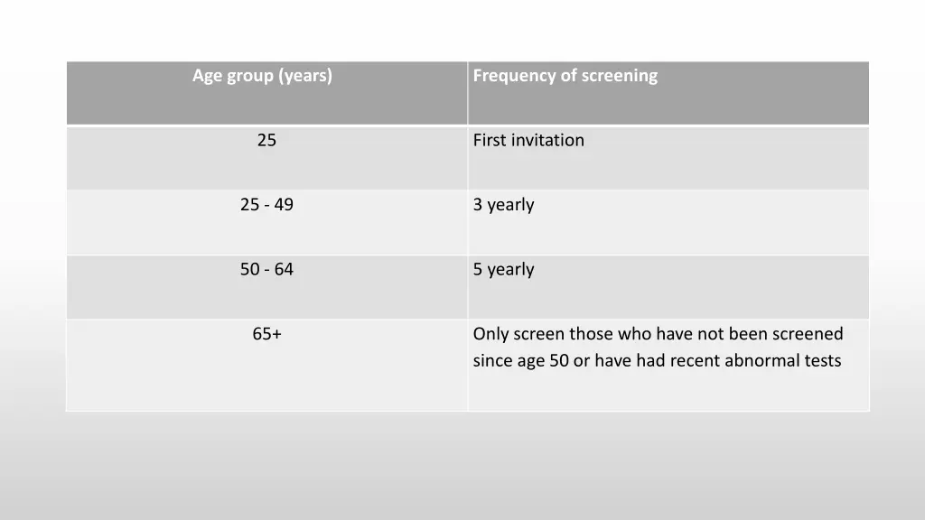 age group years