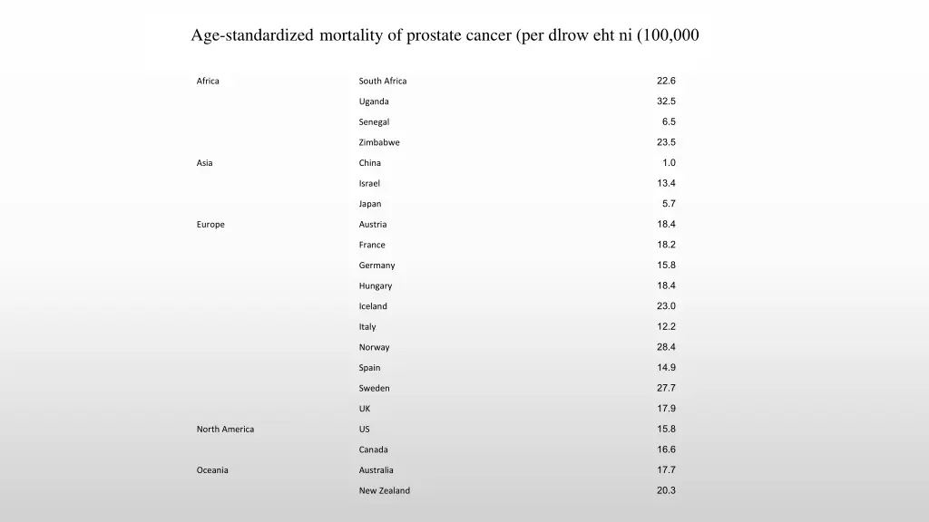 age standardized mortality of prostate cancer per