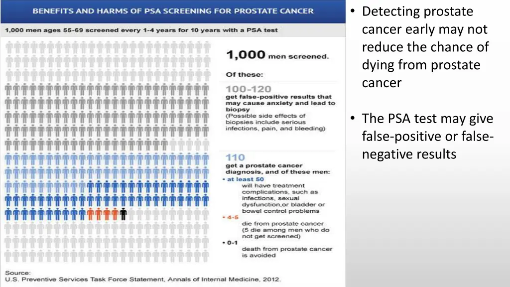 detecting prostate cancer early may not reduce