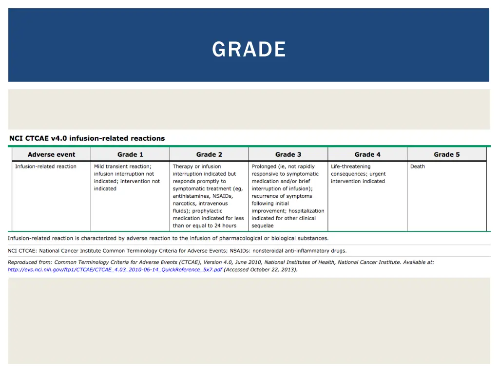 grade