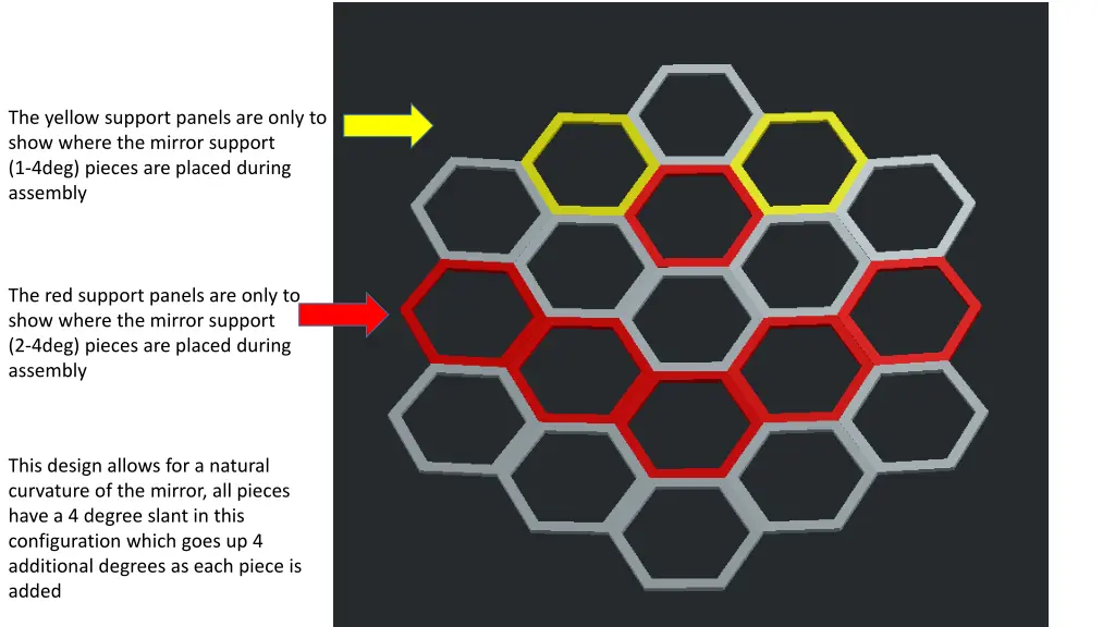 the yellow support panels are only to show where