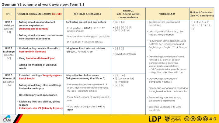german y8 scheme of work overview term 1 1