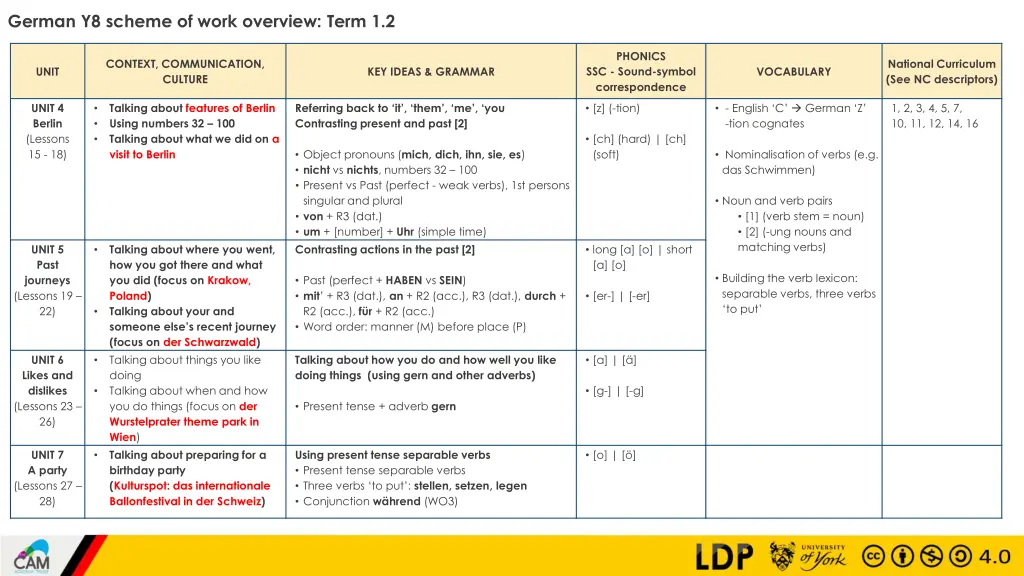 german y8 scheme of work overview term 1 2