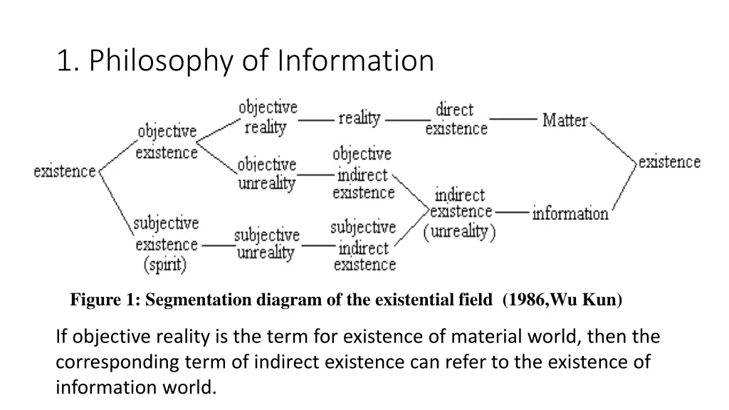 1 philosophy of information