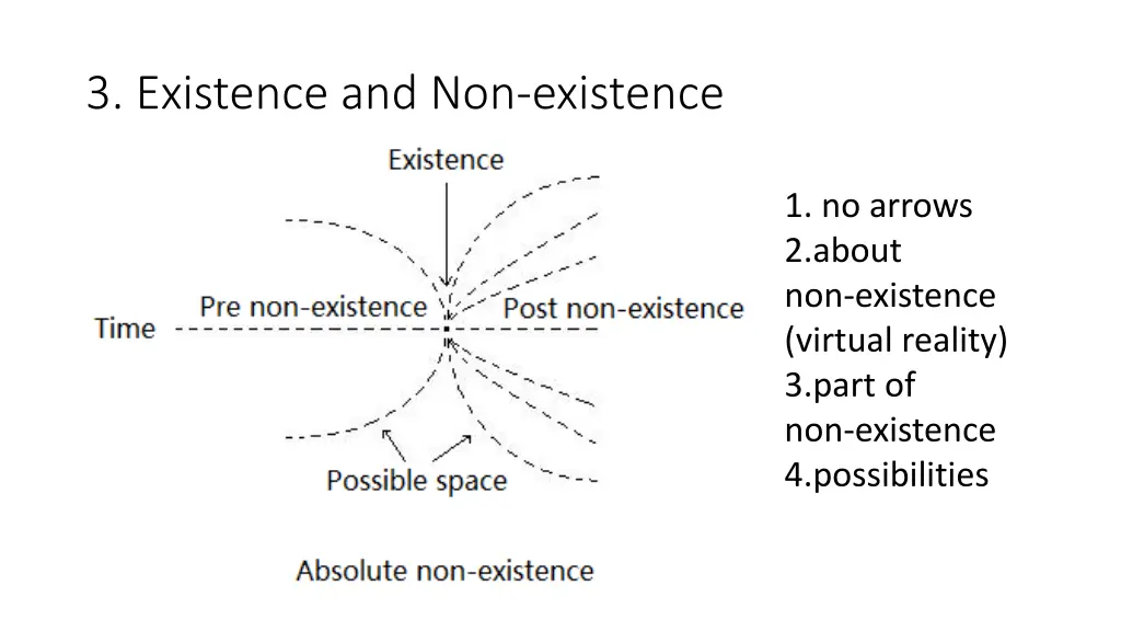 3 existence and non existence