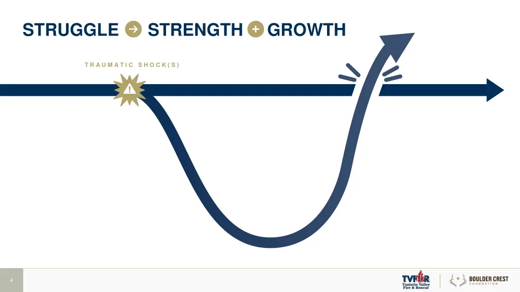 struggle strength growth