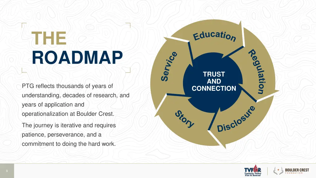 the roadmap