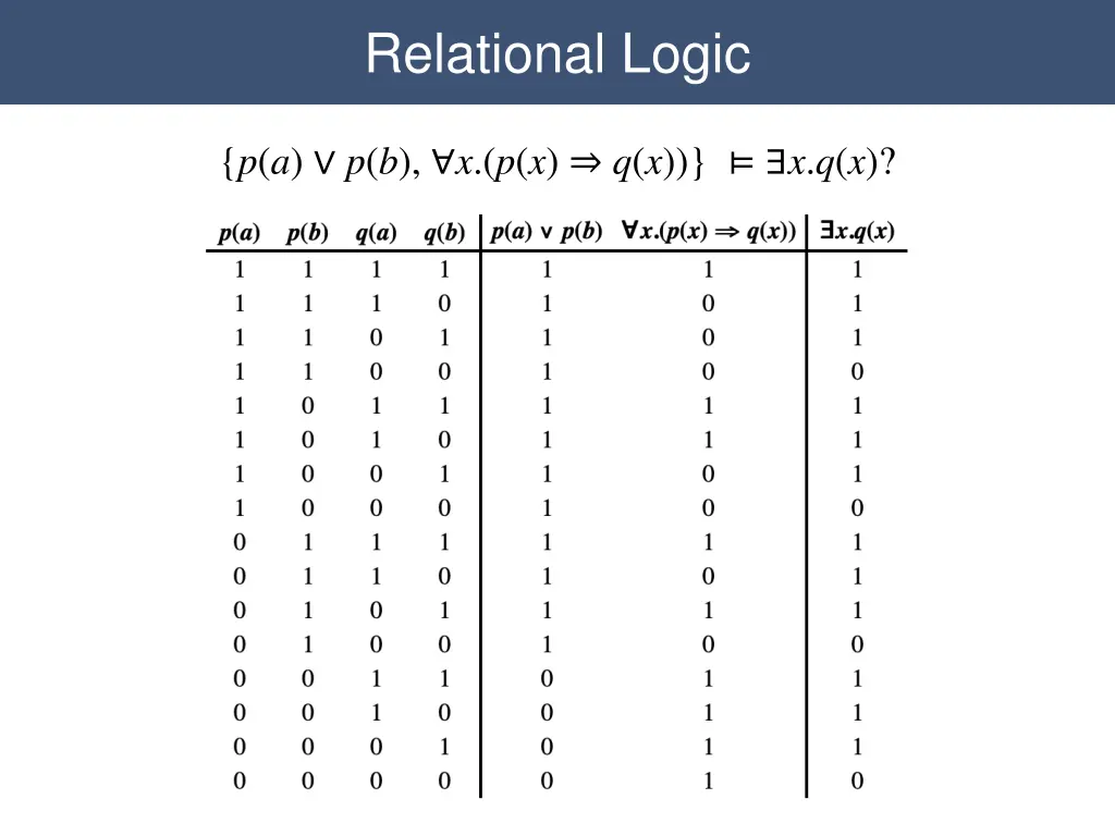 relational logic