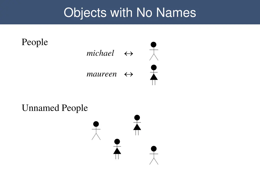 objects with no names