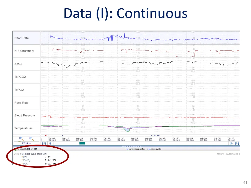 data i continuous 1