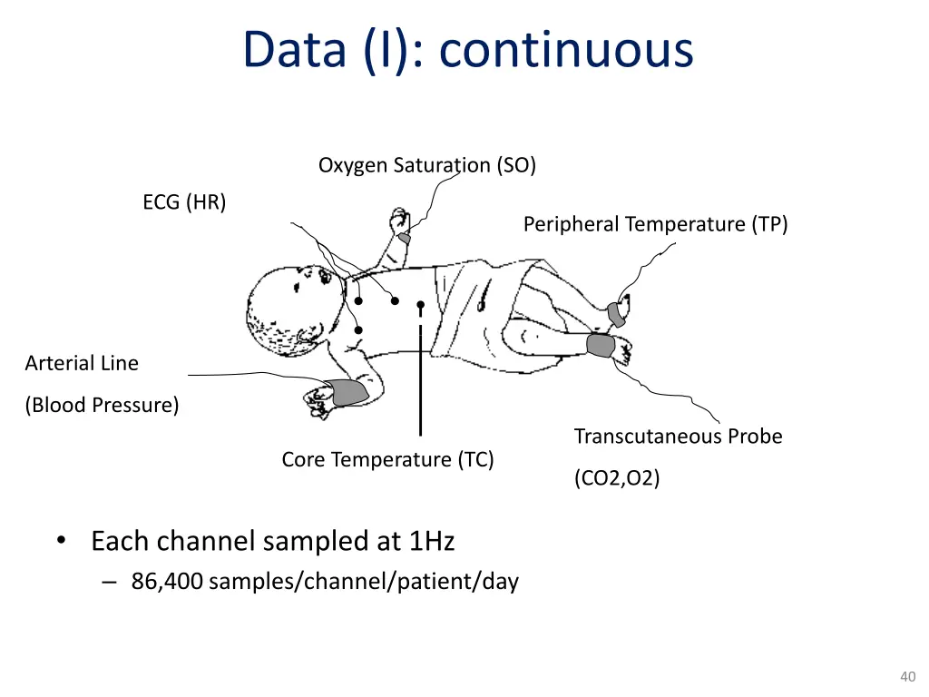 data i continuous