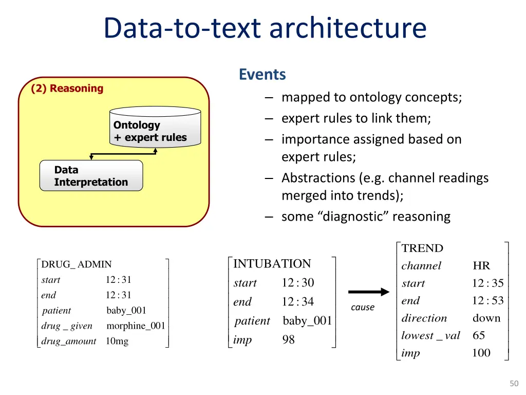 data to text architecture 1