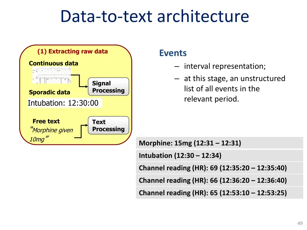 data to text architecture