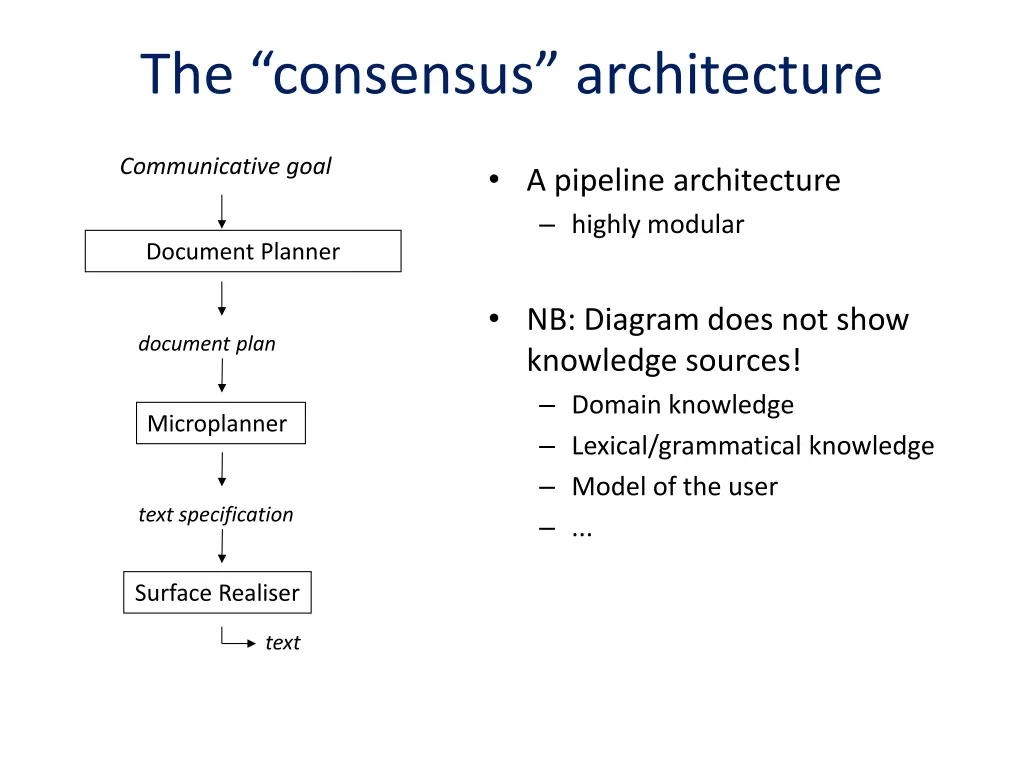 the consensus architecture