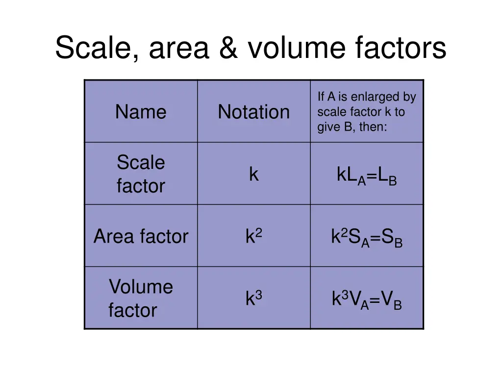 scale area volume factors