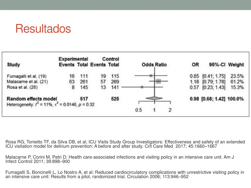 resultados 2
