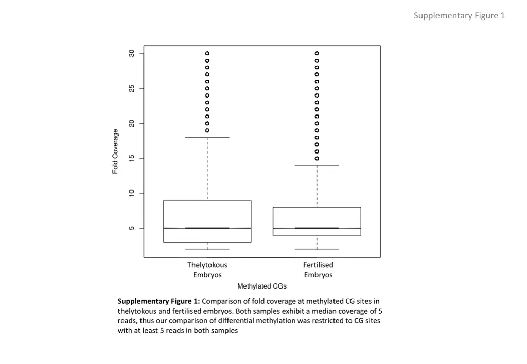 supplementary figure 1
