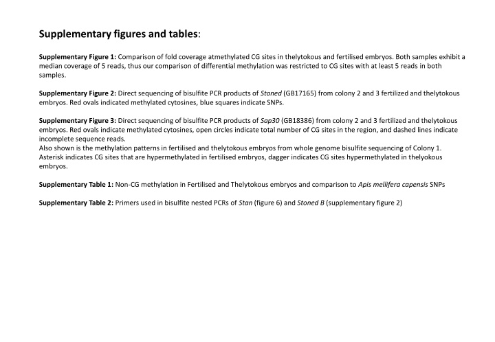 supplementary figures and tables