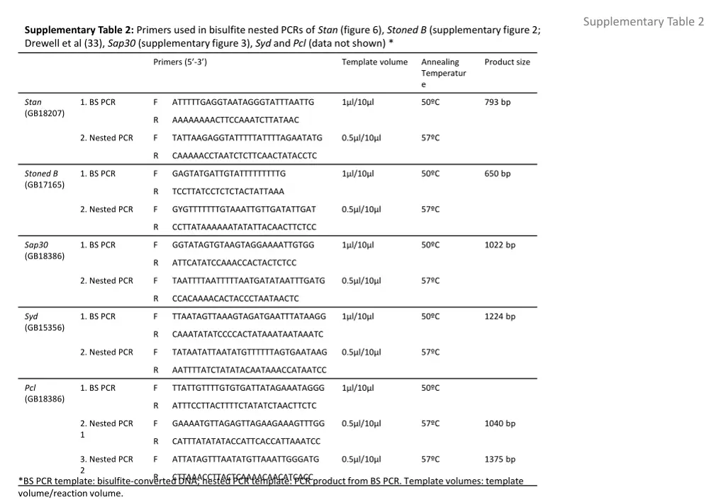 supplementary table 2