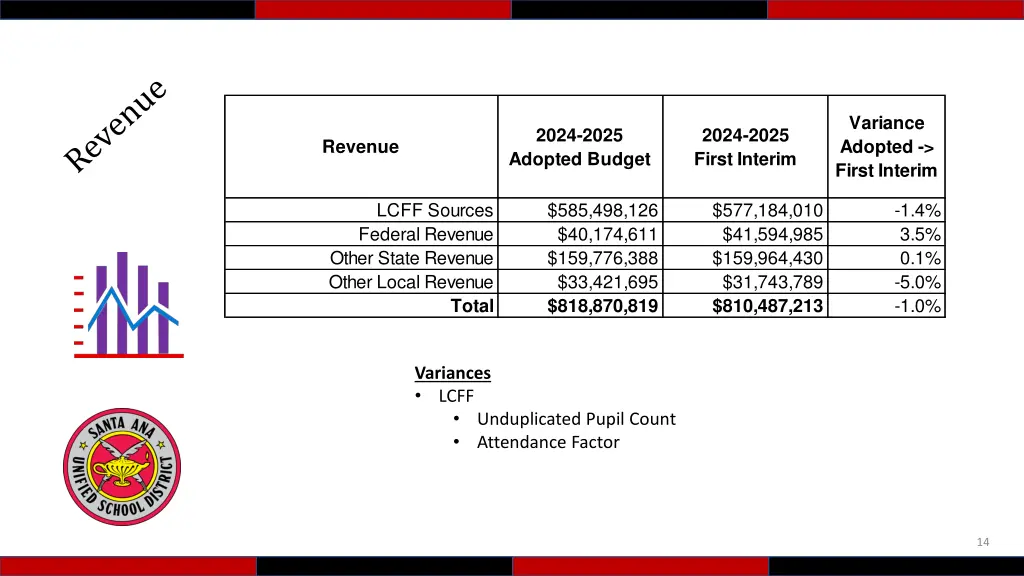 variance adopted first interim