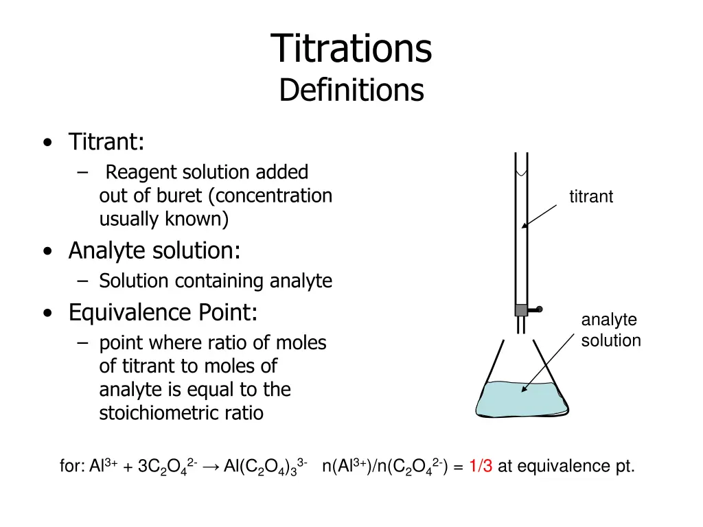 titrations definitions