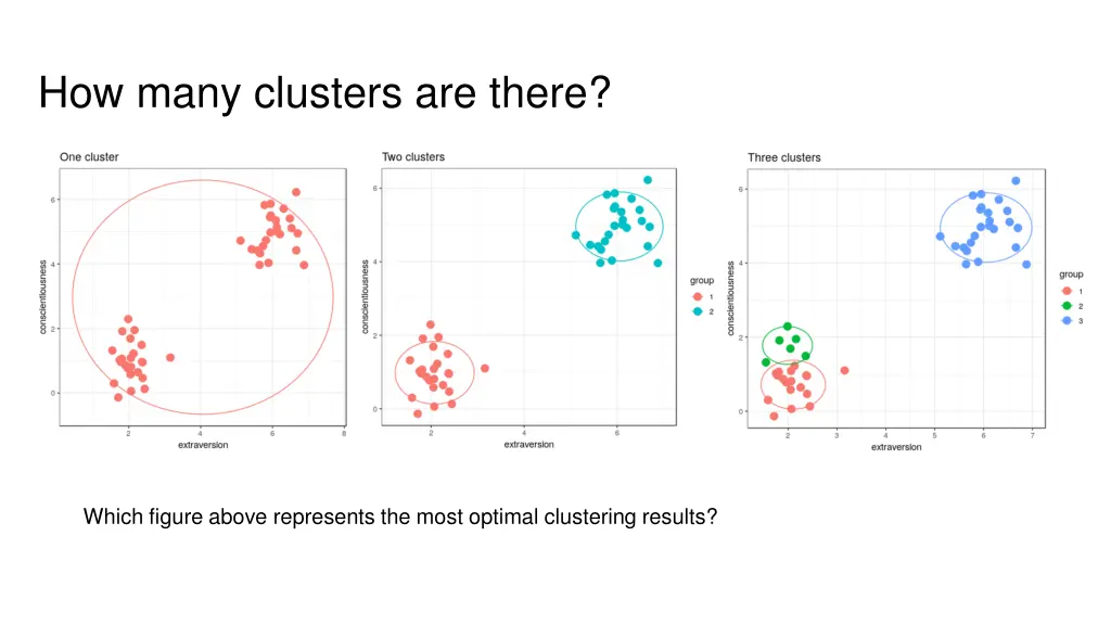 how many clusters are there 1