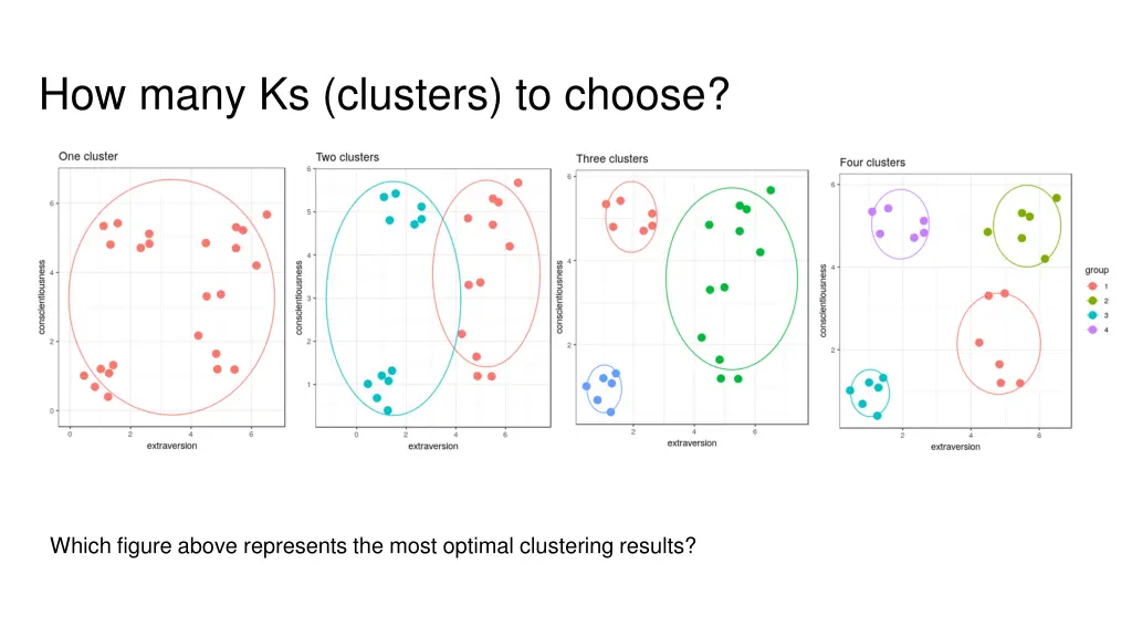 how many ks clusters to choose 1