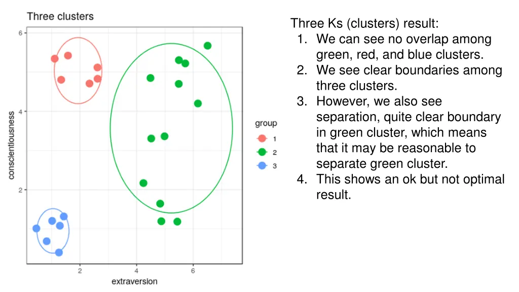 three ks clusters result 1 we can see no overlap