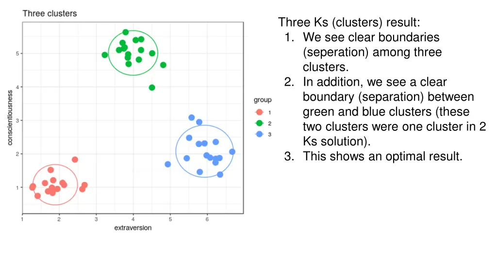three ks clusters result 1 we see clear