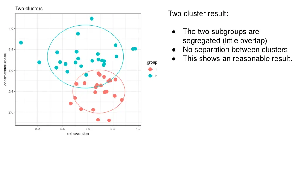 two cluster result