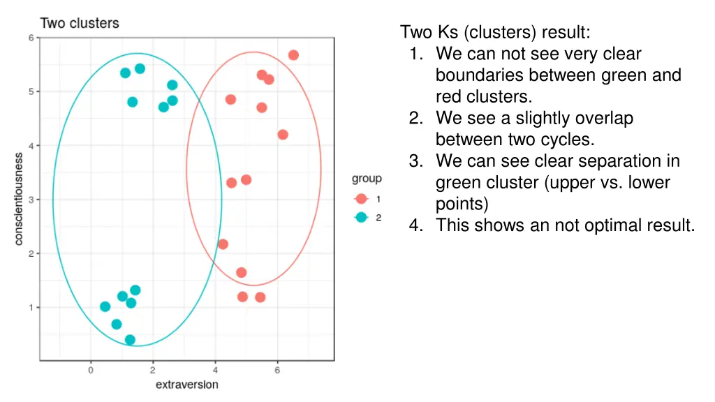two ks clusters result 1 we can not see very