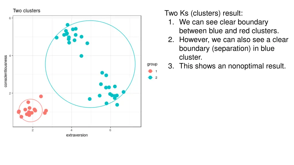 two ks clusters result 1 we can see clear