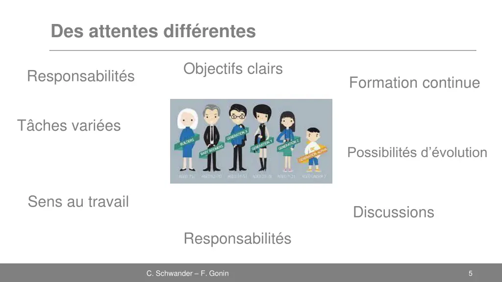 des attentes diff rentes