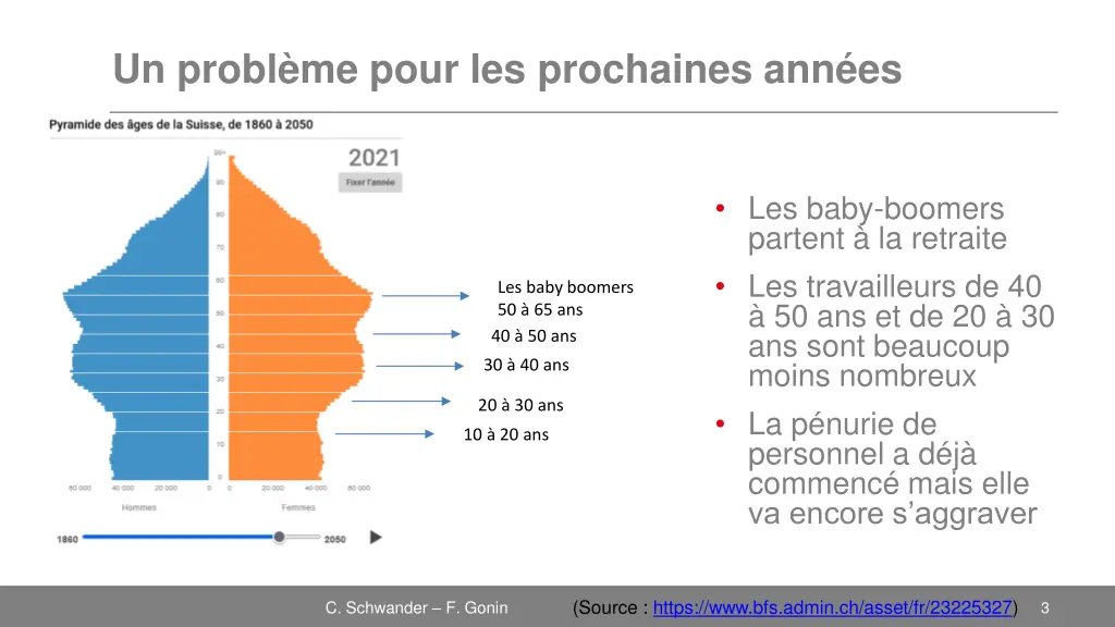 un probl me pour les prochaines ann es