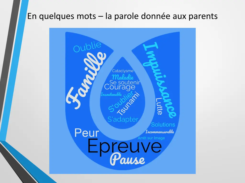 en quelques mots la parole donn e aux parents